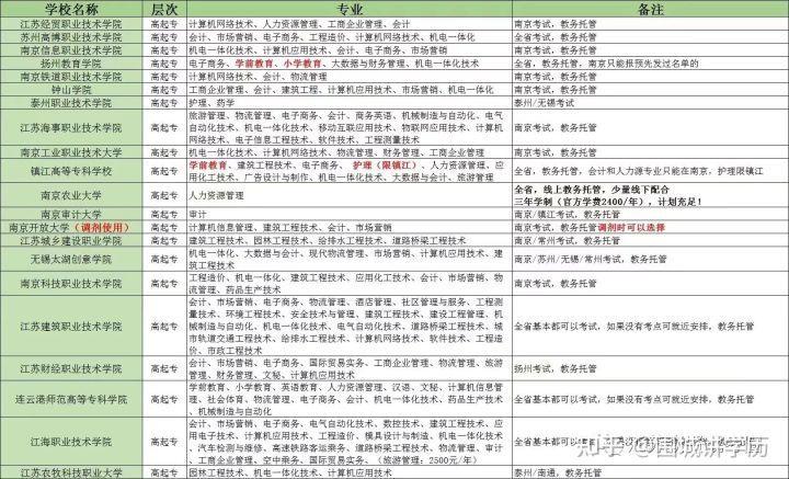 (怎么报名参加成人高考)(参加成人高考怎样报名)