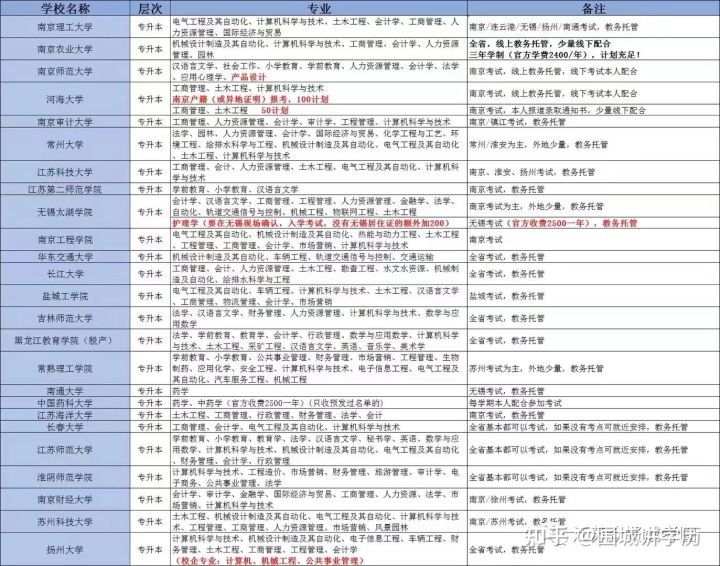 (怎么报名参加成人高考)(参加成人高考怎样报名)