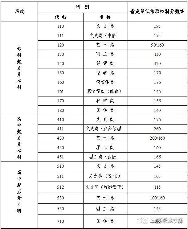 (怎么报名参加成人高考)(参加成人高考怎样报名)