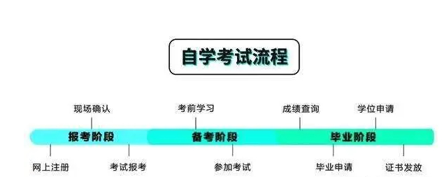 (自考本科可以考哪些大学)(自考本科可以考哪些专业)