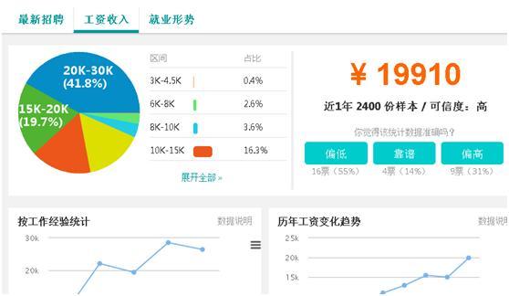 (零基础学c语言)(零基础学c语言程序设计)