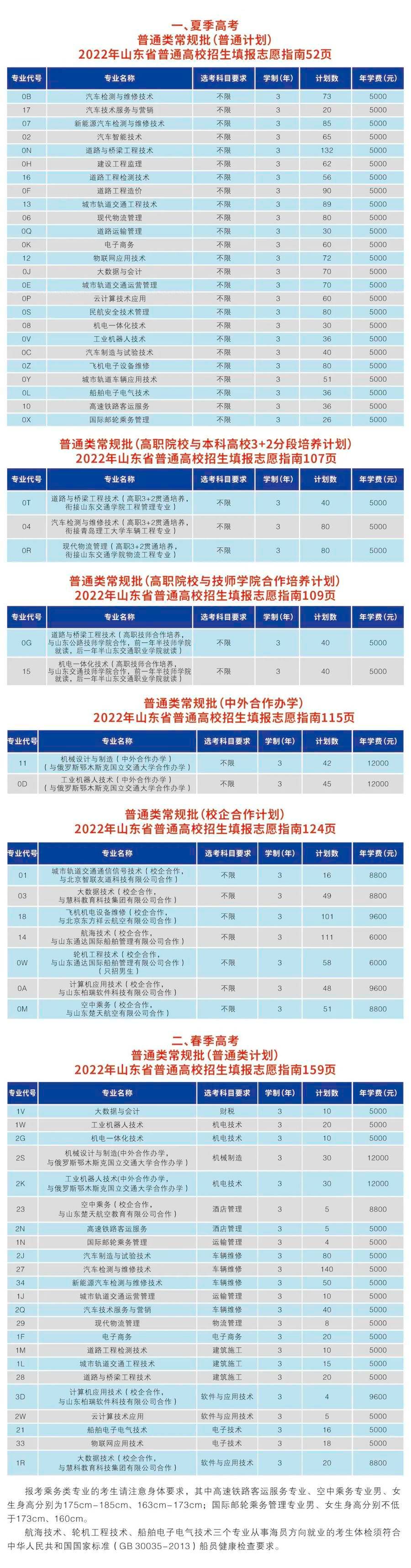 (大专报名入口官网)(贵州省成人大专报名入口)