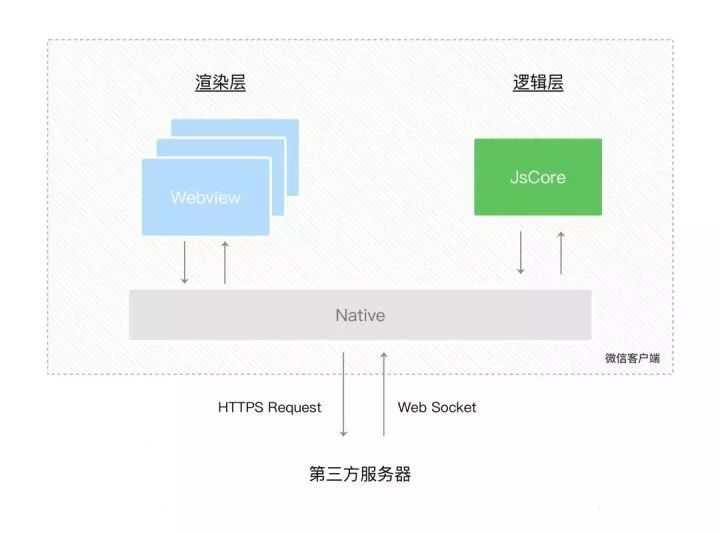 (小程序前端开发)(自学小程序开发)