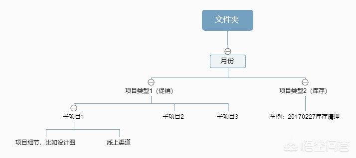 (年终总结ppt需要做多久)(年终总结ppt范文)