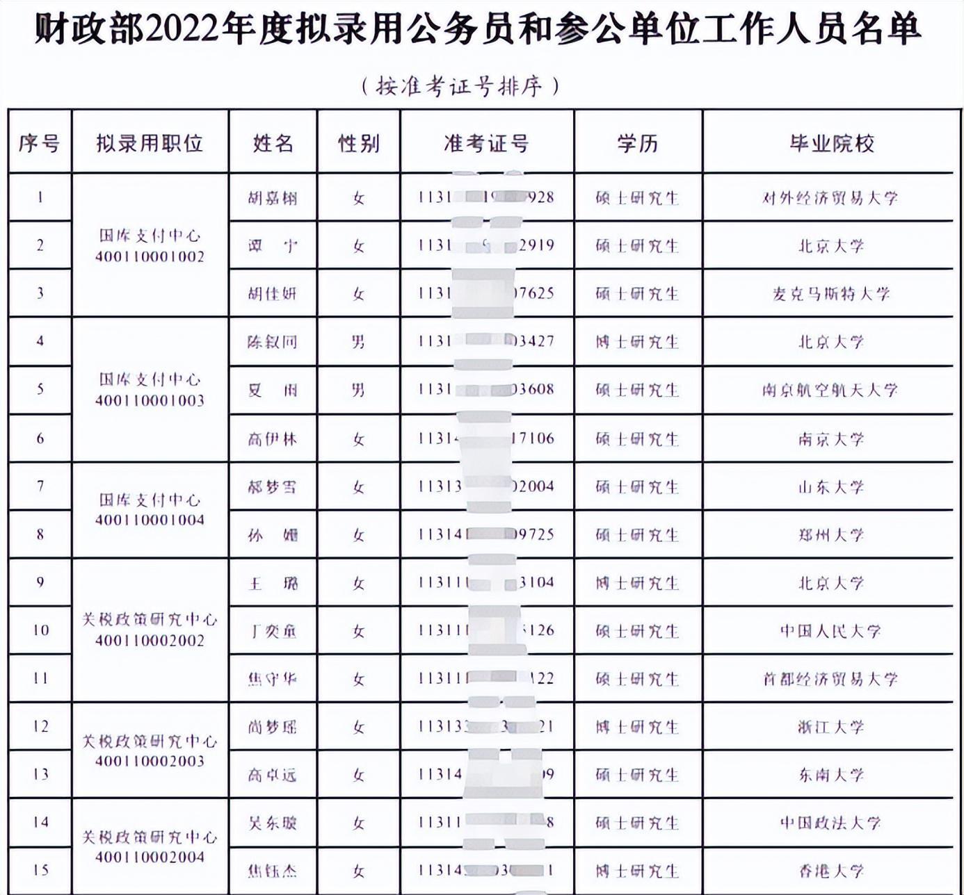 (财政部面试成功经验)(财政部面试成功经验总结)