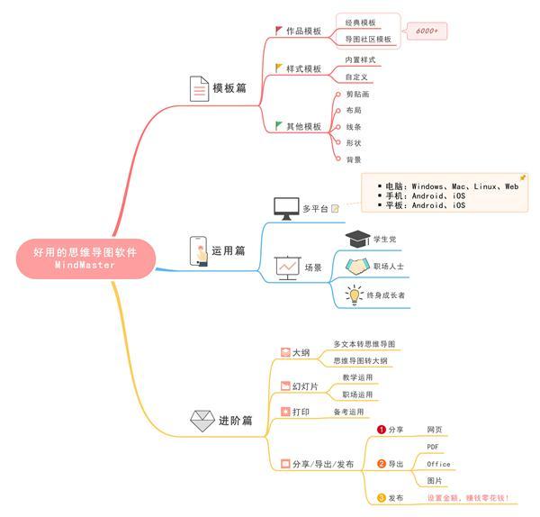 (做ppt赚钱的网站)(靠ppt赚钱去什么网站)