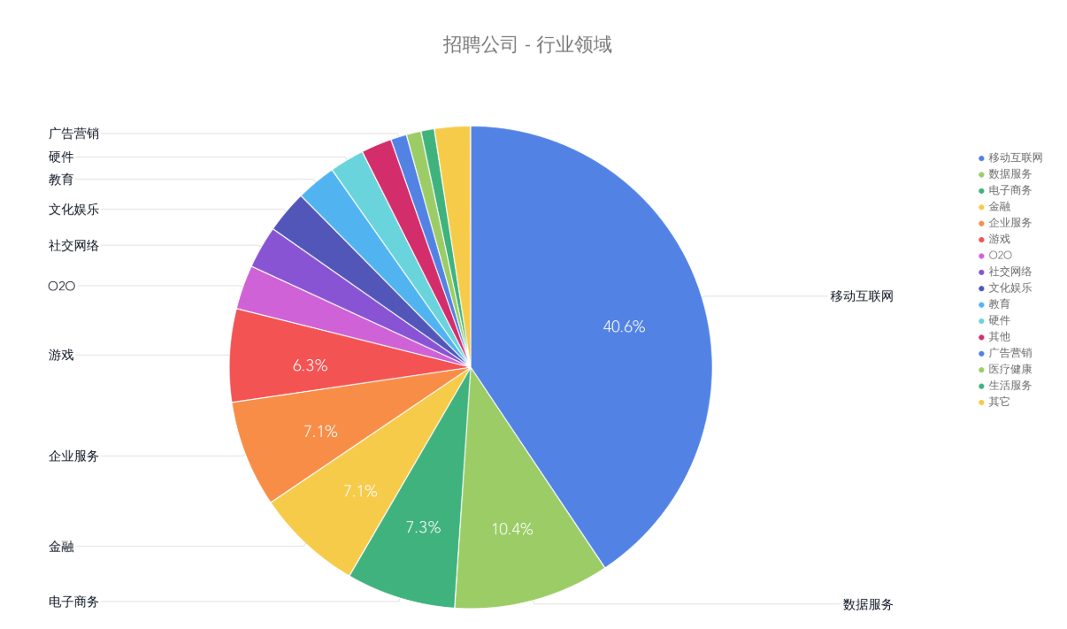 (golang中国)(golang后起之秀)