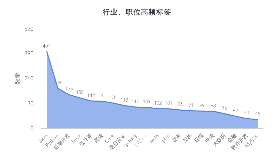 (golang中国)(golang后起之秀)