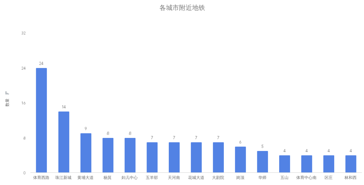 (golang中国)(golang后起之秀)