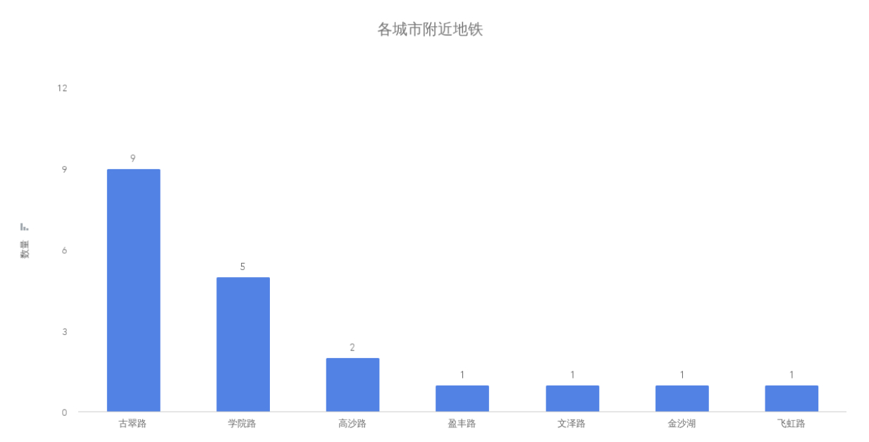 (golang中国)(golang后起之秀)