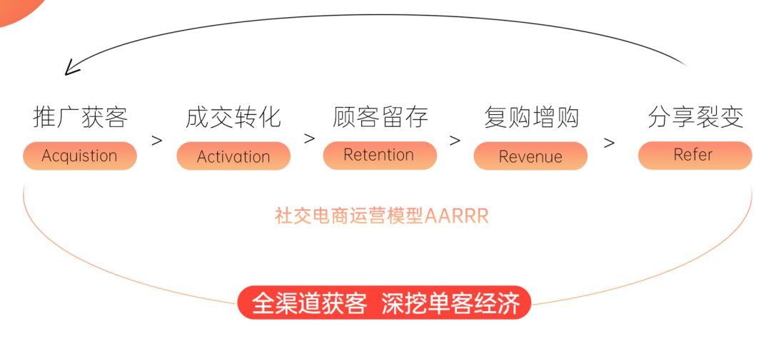 (怎么自己开团卖货)(个人开团卖货流程)