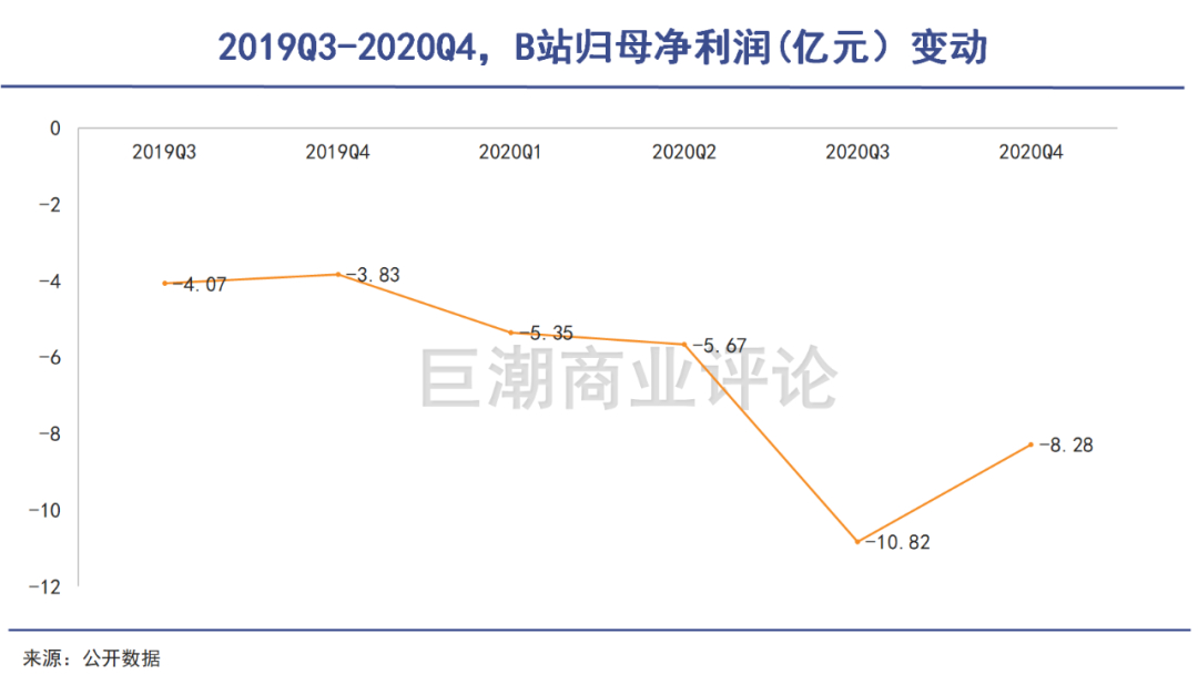 (怎么把B站的视频放在PPT里)(ppt怎么嵌入b站视频)