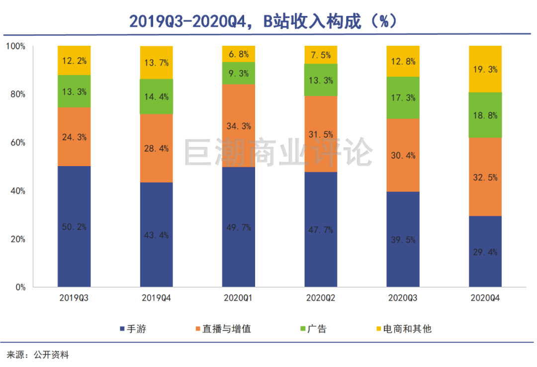 (怎么把B站的视频放在PPT里)(ppt怎么嵌入b站视频)