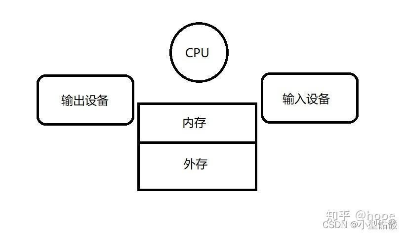 (数据库入门电子书下载)(数据库教程电子书手机版)