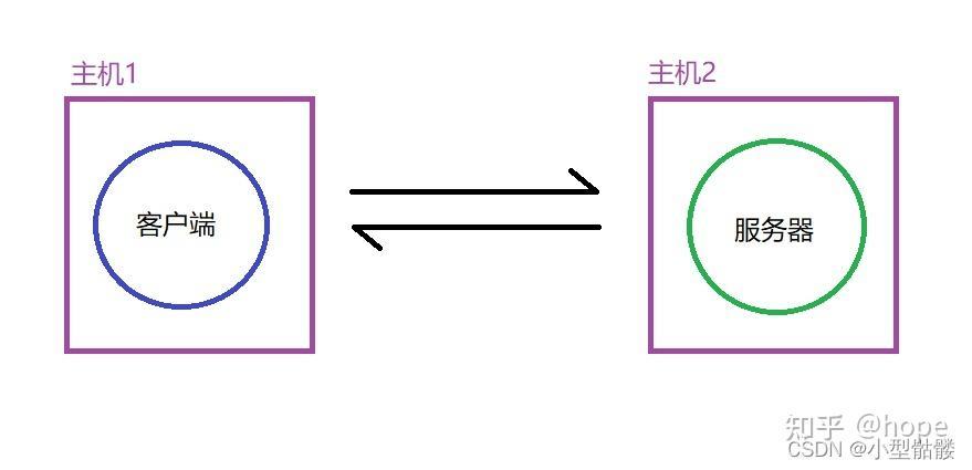 (数据库入门电子书下载)(数据库教程电子书手机版)