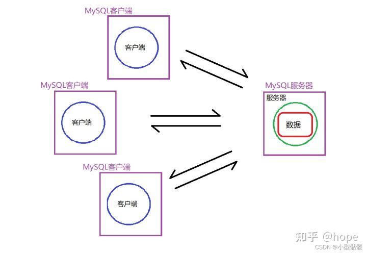 (数据库入门电子书下载)(数据库教程电子书手机版)