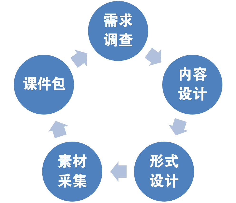 (初学者怎样做课件ppt教程)(初学者怎样做课件ppt)