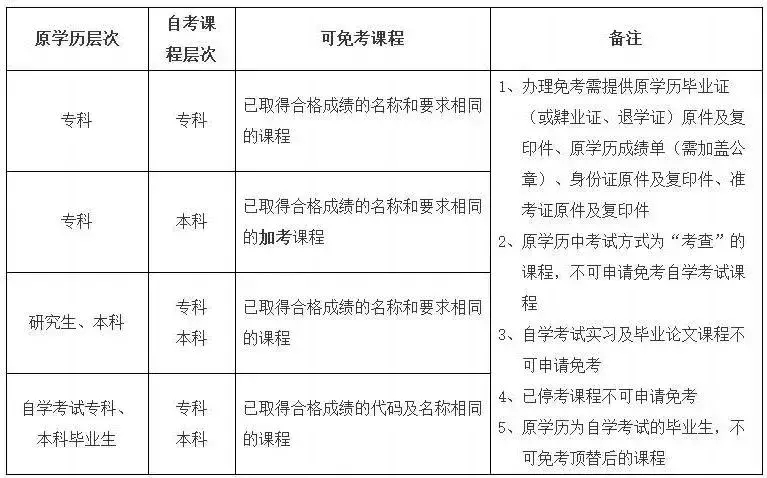 (能自考的资格证有哪些)(可以自考的含金量高的资格证书有哪些)