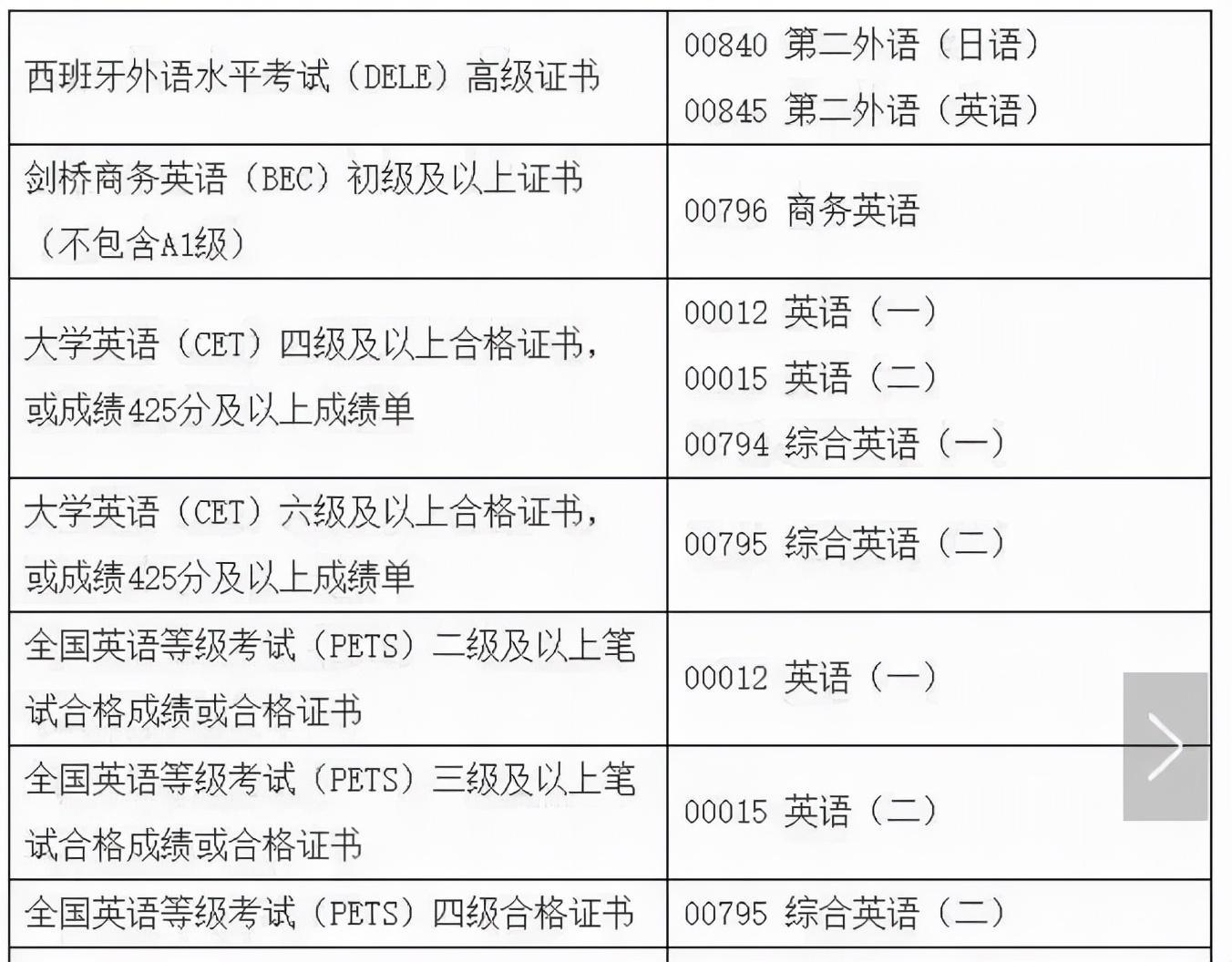 (能自考的资格证有哪些)(可以自考的含金量高的资格证书有哪些)