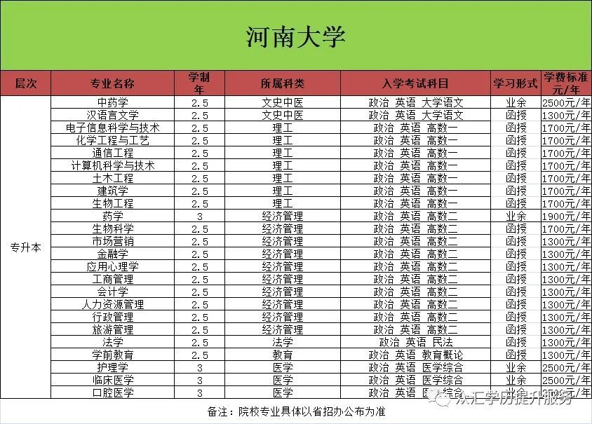 (今年成人大专报名条件)(成人大专报考条件和费用)