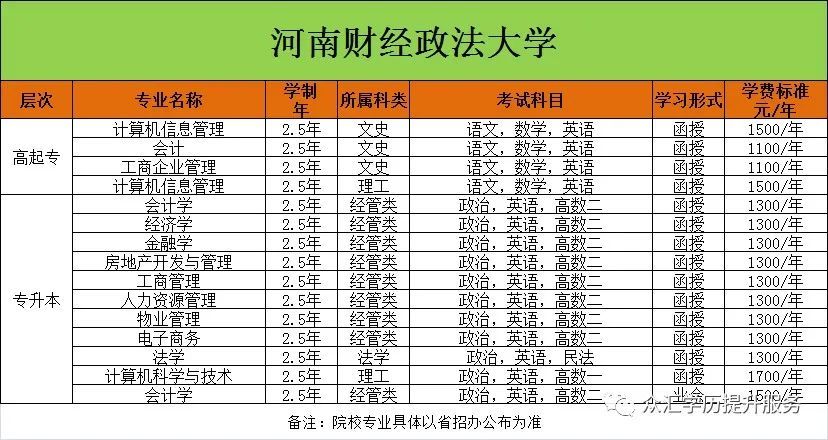 (今年成人大专报名条件)(成人大专报考条件和费用)