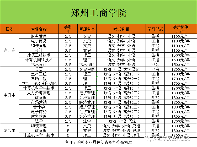 (今年成人大专报名条件)(成人大专报考条件和费用)