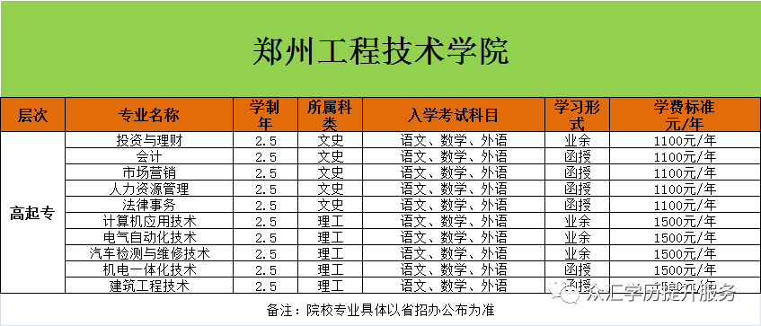 (今年成人大专报名条件)(成人大专报考条件和费用)