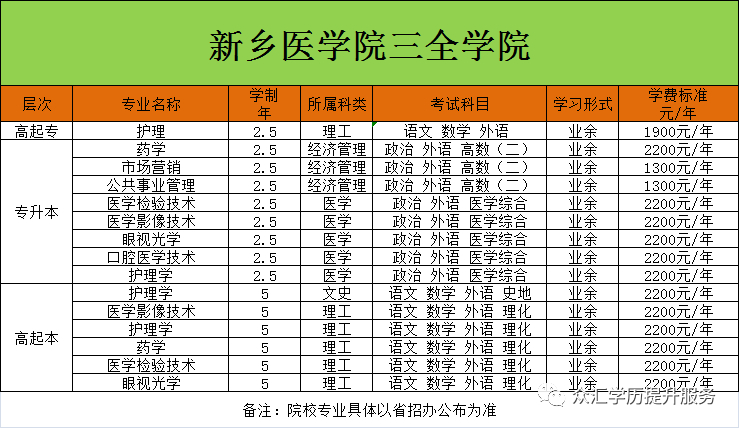 (今年成人大专报名条件)(成人大专报考条件和费用)