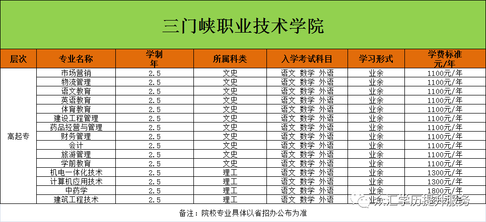 (今年成人大专报名条件)(成人大专报考条件和费用)