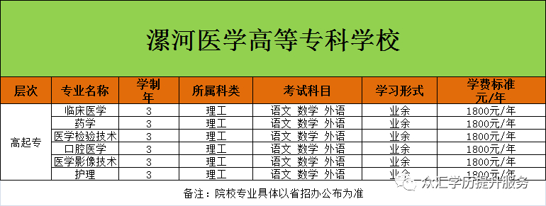 (今年成人大专报名条件)(成人大专报考条件和费用)