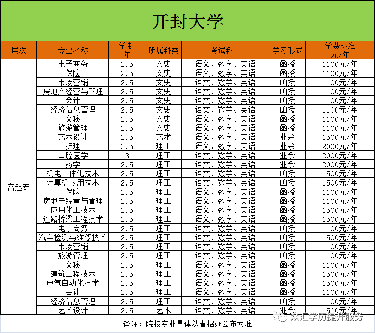 (今年成人大专报名条件)(成人大专报考条件和费用)