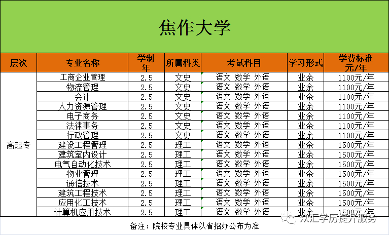 (今年成人大专报名条件)(成人大专报考条件和费用)