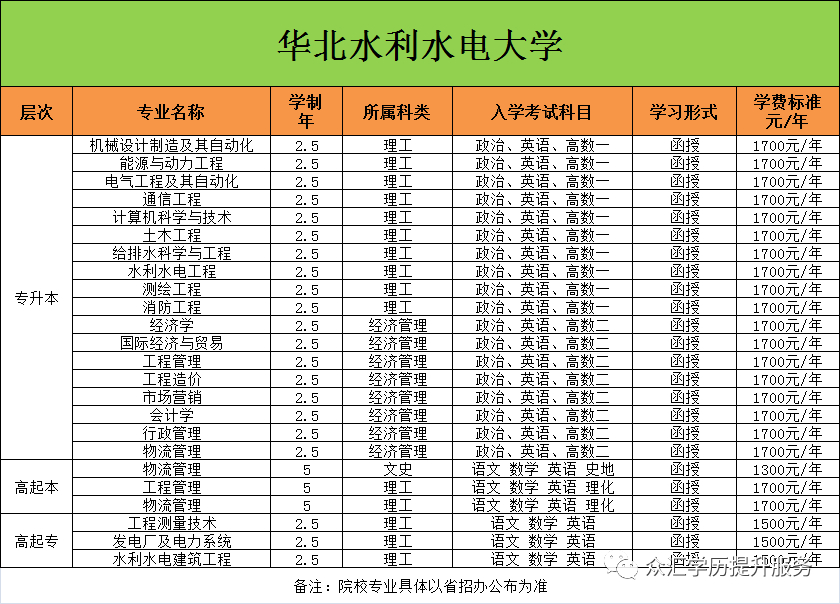 (今年成人大专报名条件)(成人大专报考条件和费用)