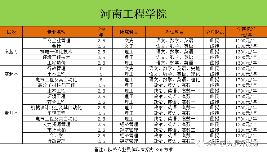 (今年成人大专报名条件)(成人大专报考条件和费用)