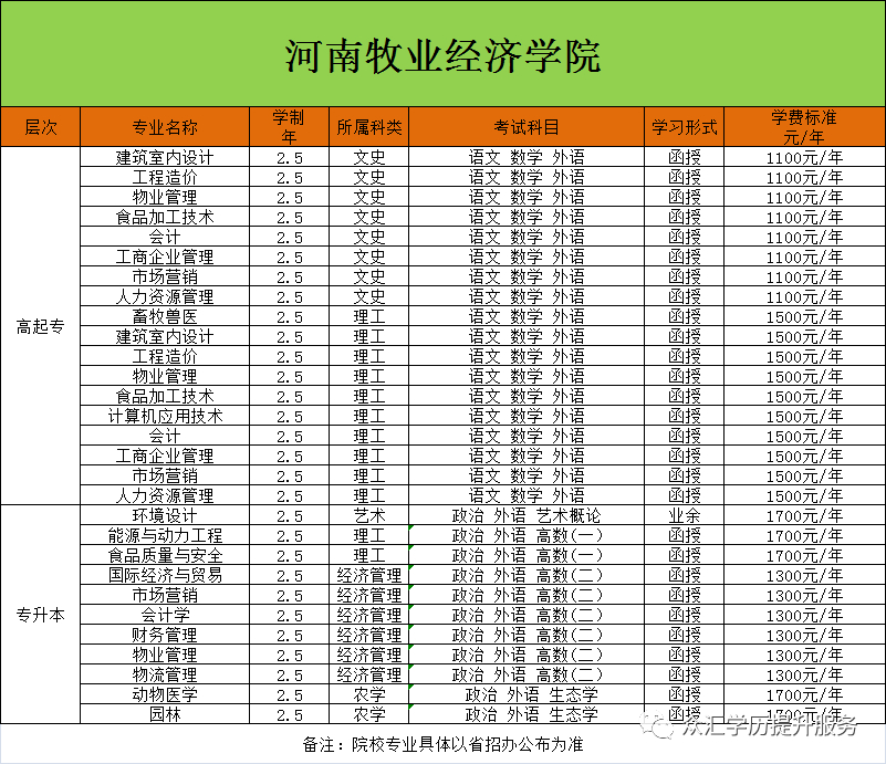 (今年成人大专报名条件)(成人大专报考条件和费用)