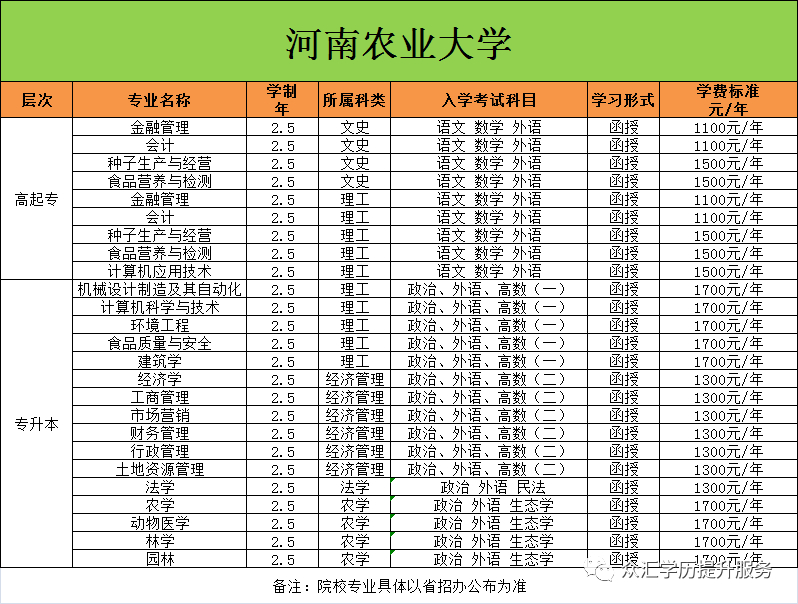 (今年成人大专报名条件)(成人大专报考条件和费用)