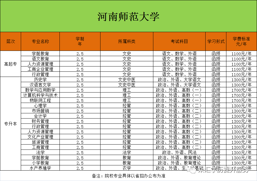 (今年成人大专报名条件)(成人大专报考条件和费用)