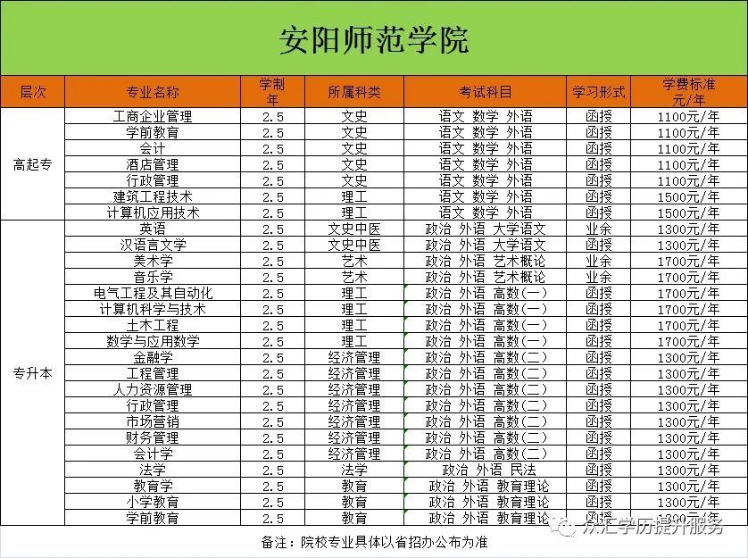 (今年成人大专报名条件)(成人大专报考条件和费用)