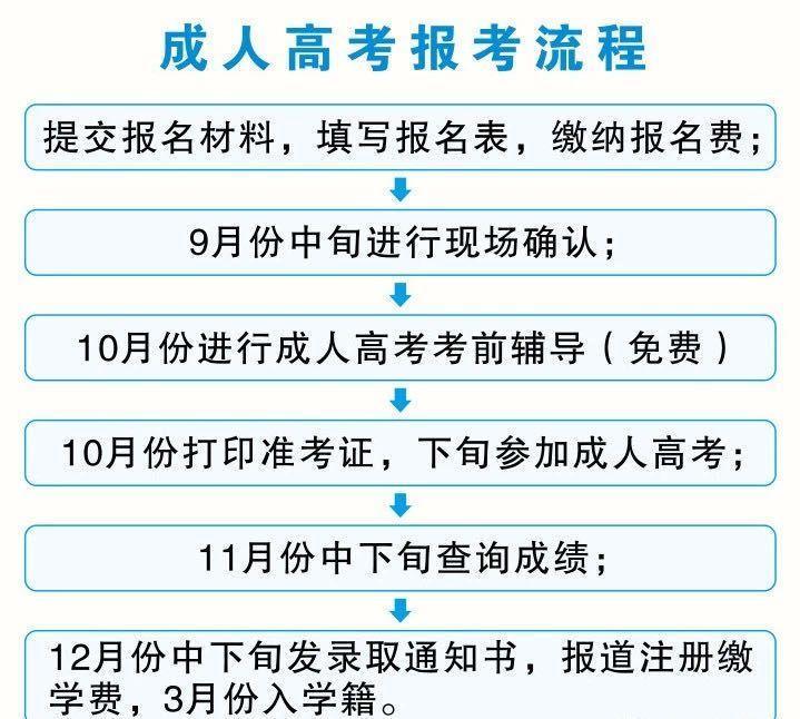 (函授大专哪里报名)(函授大专哪里报名好)