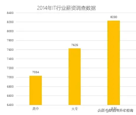 (15000一年拿到本科文凭)(10000拿个大专文凭值得吗)