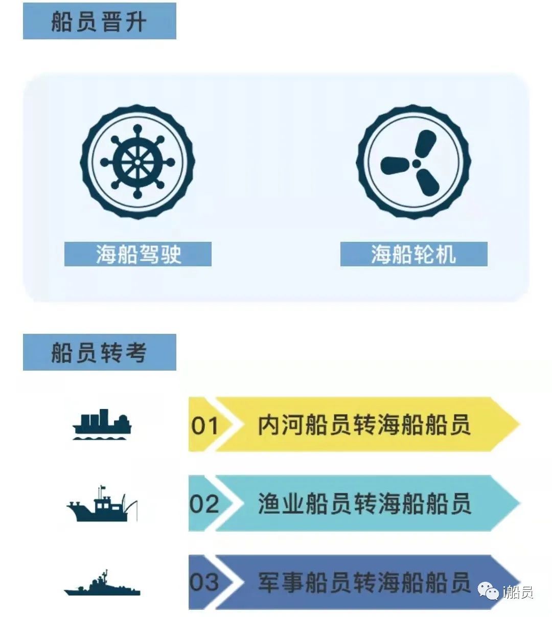 (中国船员招聘网)(中国船员招聘网登录)