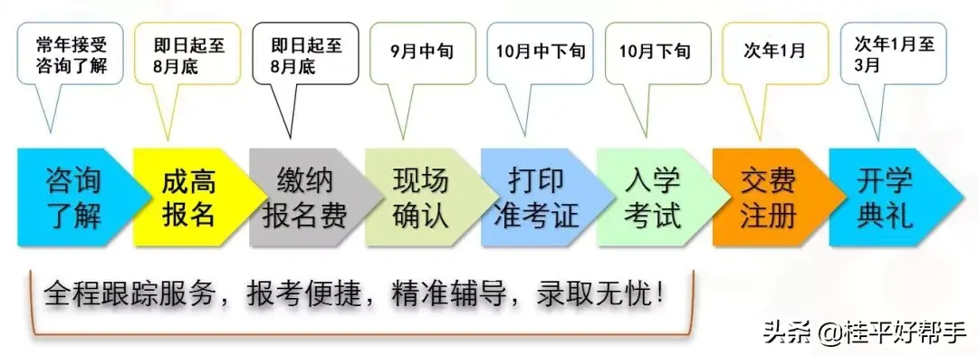 (函授大专报名入口官网)(大专学历怎么自考)