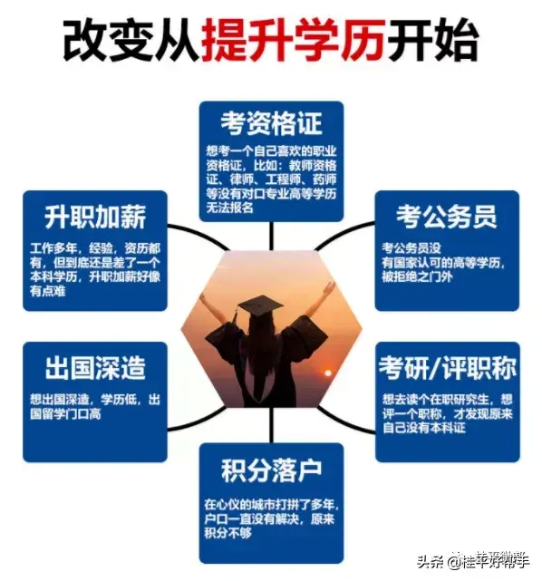 (函授大专报名入口官网)(大专学历怎么自考)