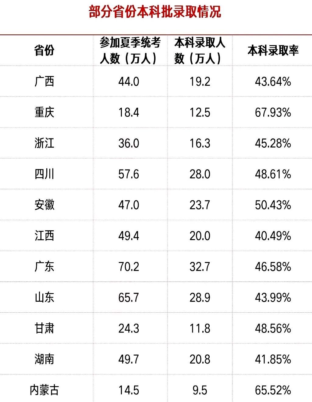 (获得大专学历的途径)(大专学历提升正规途径)