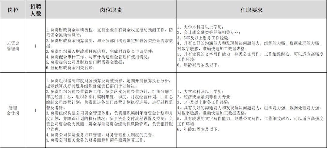 (发布招聘信息)(发布招聘信息模板)