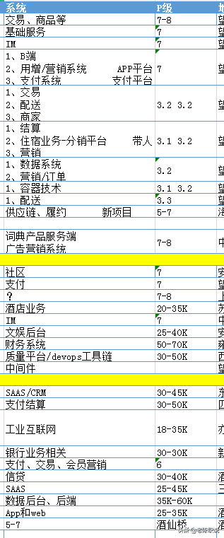 (程序员到30岁就没有出路了吗)(程序员30岁之后)