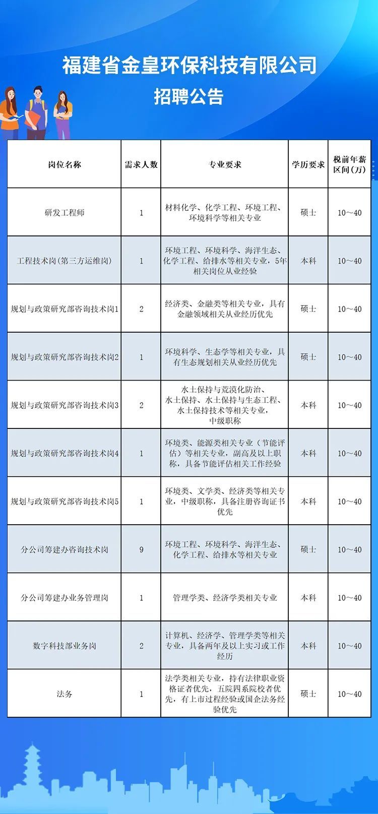 (国企央企招聘官方网站)(国企央企招聘官方网站2023应届生)