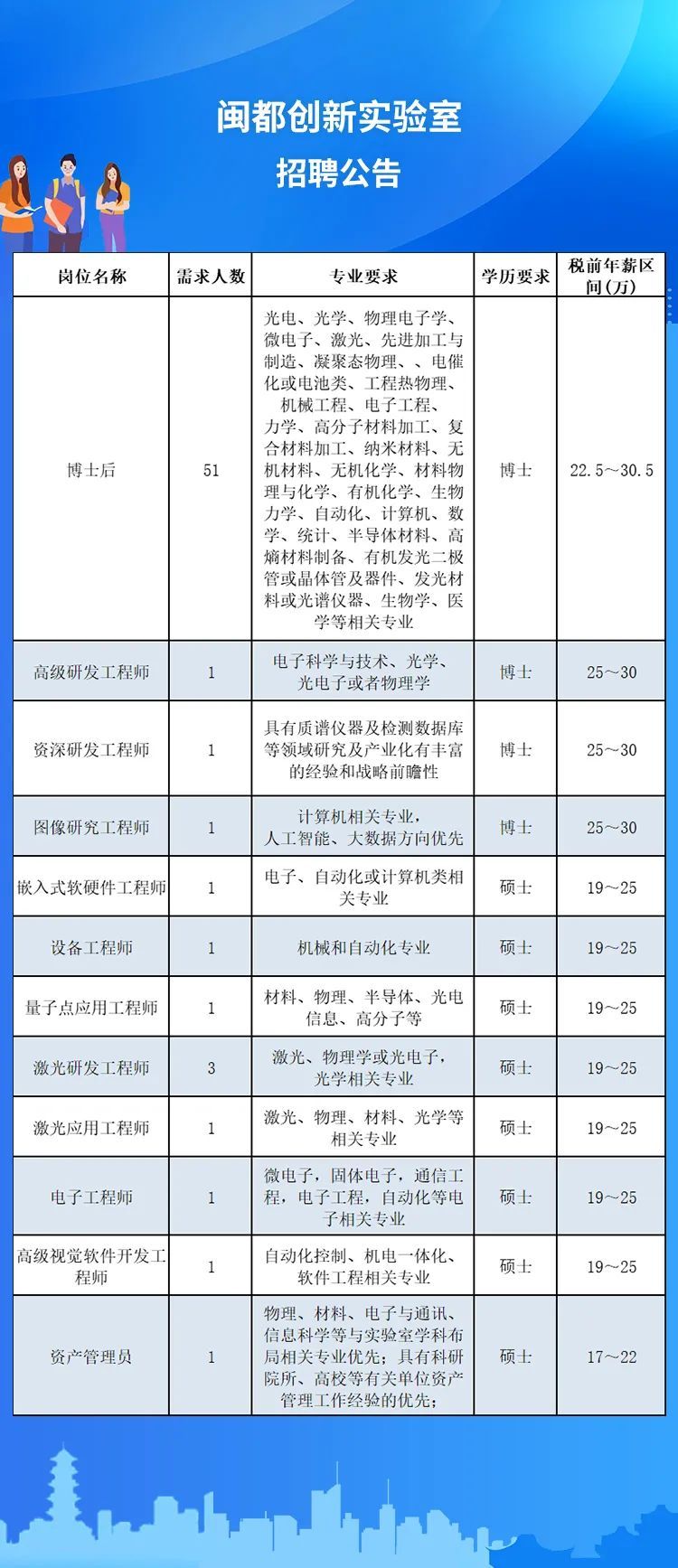 (国企央企招聘官方网站)(国企央企招聘官方网站2023应届生)