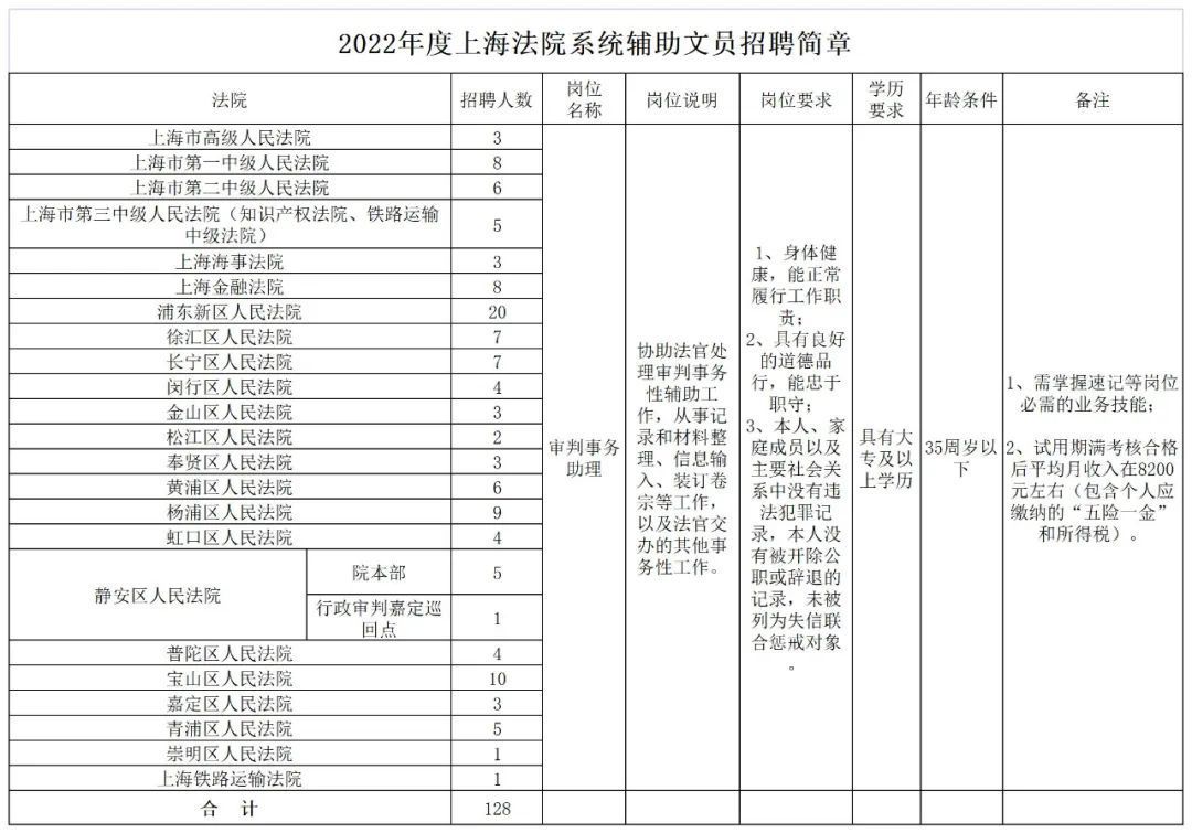 (前程无忧app下载官方版)(前程无忧app下载官方版苹果)