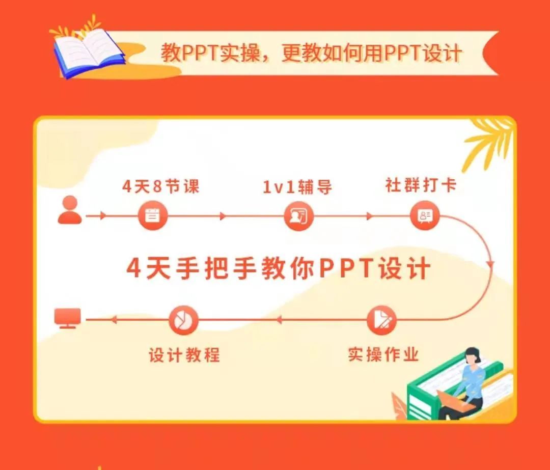 (ppt做到什么程度可以赚钱)(ppt赚钱的方法和技巧)